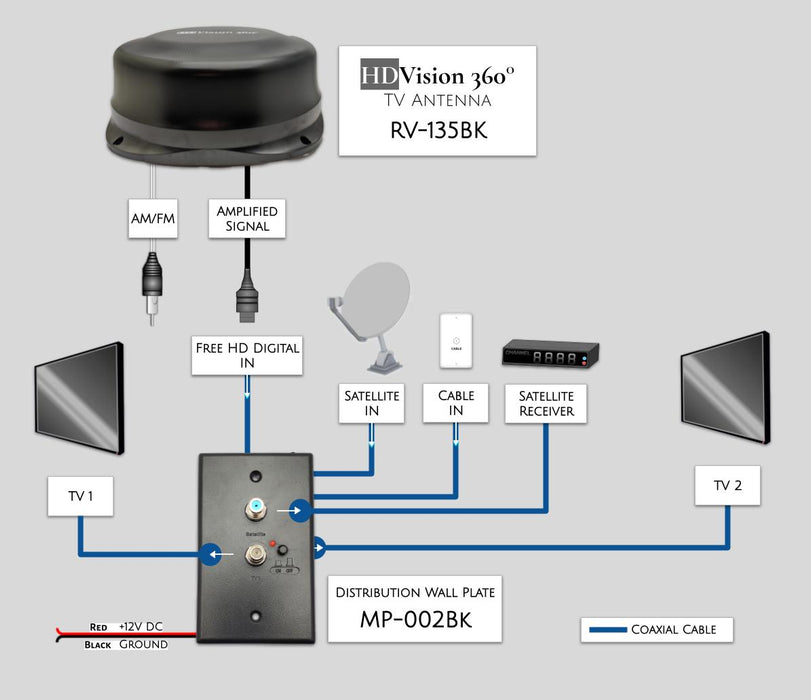 360° Omnidirectional TV Antenna, 32dB Gain, Flush Mount (Black)  by HDVision360