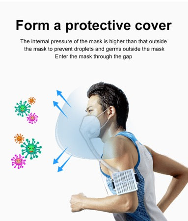 PPE | MASK | HEPA-Filter Air Flow Purifier KN95 Mask System - Conversions Technology