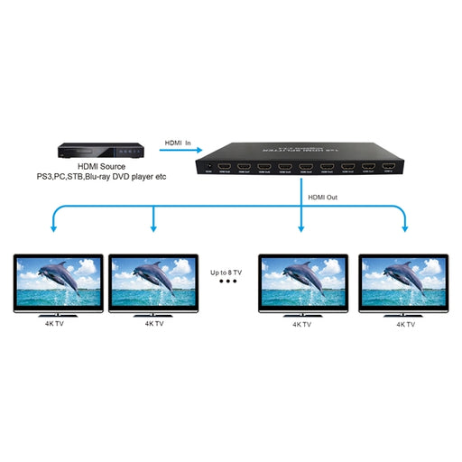 Epsilon® | Audio Video Splitter | 1x8 HDMI Splitter | Support 4k, UHD - Conversions Technology
