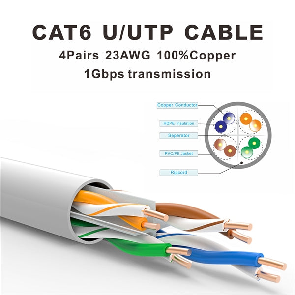 Cat6 CMR 1000ft, Box | RED | Solid Bare Copper | Riser | 23 Awg UTP Ethernet Cable - Conversions Technology