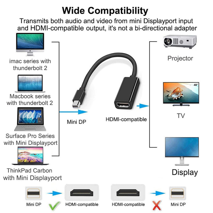 Mini Displayport To HDMI-compatible Cable 4k 1080P TV Projector Projetor DP 1.4 Display Port Converter For Apple Macbook Air Pro